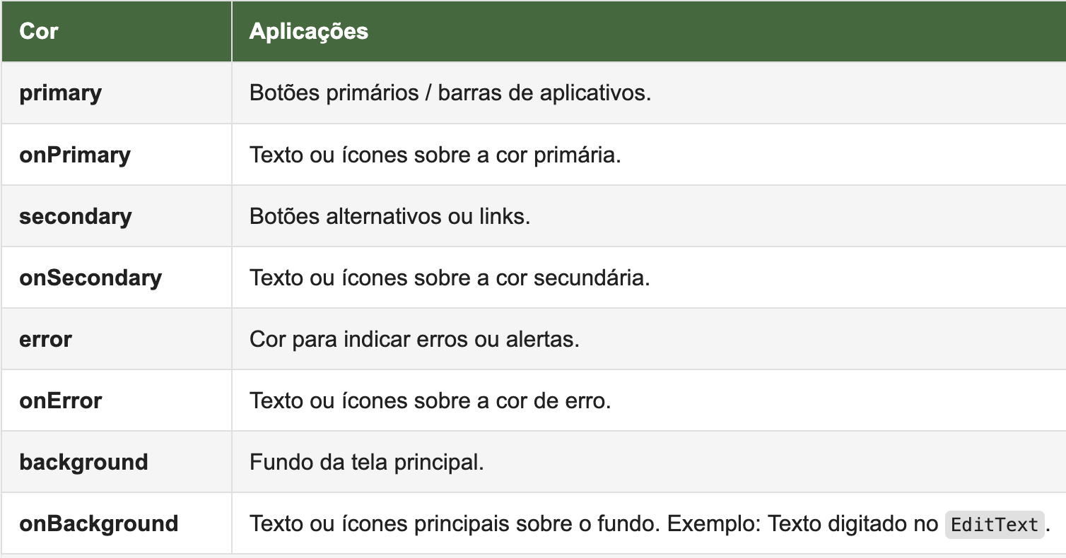 tabela cores